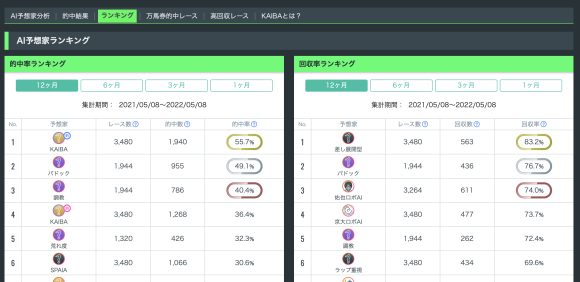 SPAIA競馬_ランキング