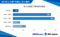 弁護士求人の想定下限年収は平均631万円で前年比109.2%！【弁護士の求人トレンド2023年上半期】を株式会社MS-Japanが発表。