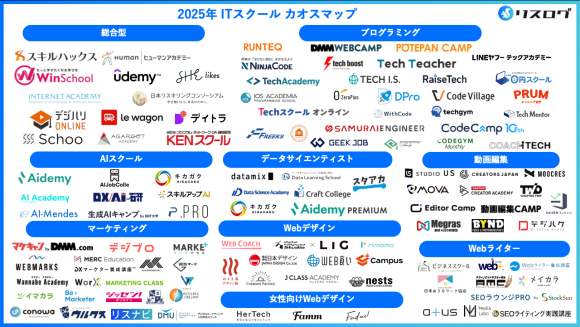 ITスクールカオスマップ