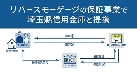 And Doホールディングスと埼玉縣信用金庫が提携
