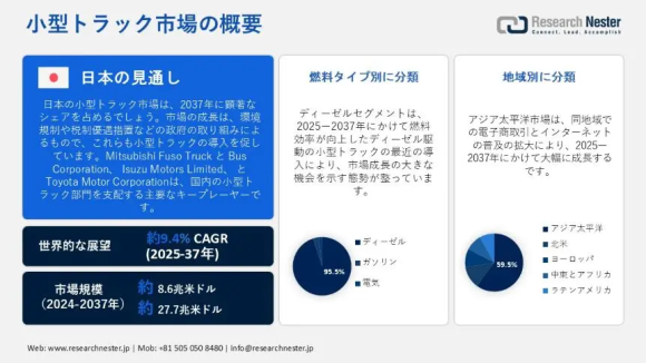 小型トラック市場調査