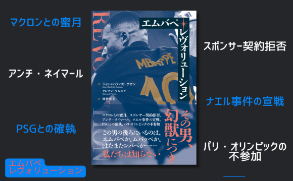 サッカー界のスーパースター・エムバペ その栄光と葛藤の全貌に迫る『エムバペ・レヴォリューション』が発売