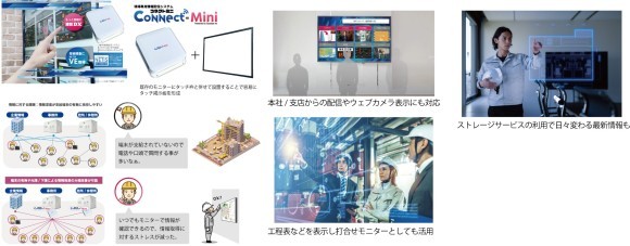 既存モニターをタッチ利用可能にするコネクトミニとタッチ枠レンタル