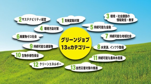 「未経験からサステナビリティ領域へキャリアチェンジ」特集ページをリリース！