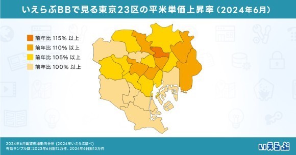 平米単価、都市圏9県が98.4％に対して、東京都は104.5％！特に23区では105.9％に上昇｜2024年6月賃貸市場動向分析