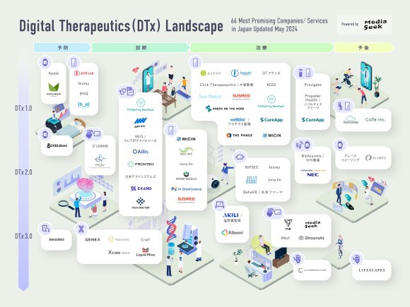 DTxカオスマップ2024