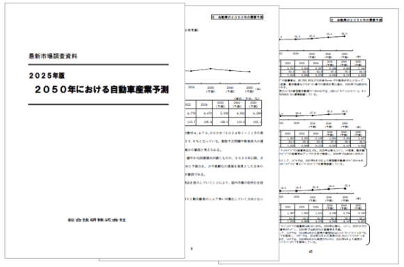 2025年版　2050年における自動車産業予測