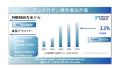 アンドロゲン補充療法の市場