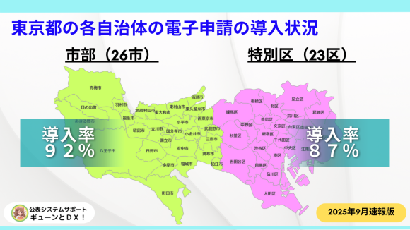 調査リリース 　サムネイル