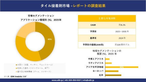 タイル接着剤市場レポート概要