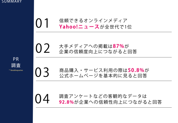 PRに関する調査のサマリー画像