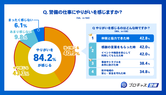 警備の日調査｜プロキャス警備