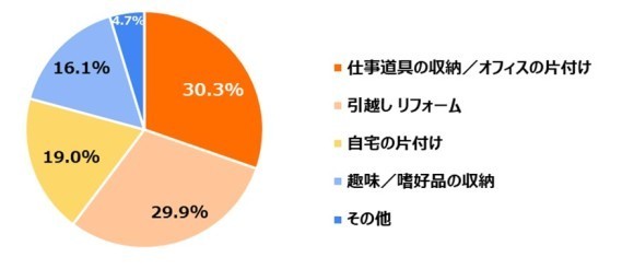 Q1.「ハローストレージ」の利用用途