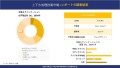 上下水処理技術の市場規模は2036年までに約5,702億米ドルに達する見込み、SDKI.jpの調査分析