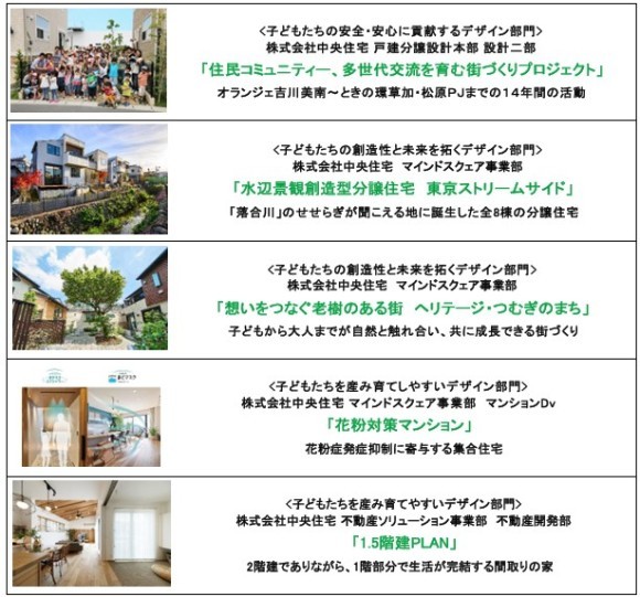 第19回キッズデザイン賞　受賞