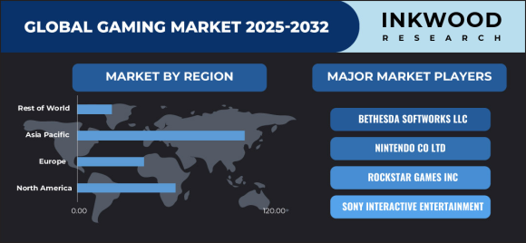 世界のゲーム市場