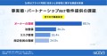 事実婚での入居、課題は「オーナーの理解」と賃貸仲介会社の8割が回答｜住まいと多様性に関する調査 いえらぶGROUP