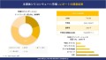 半導体シリコンウェーハ市場レポート概要