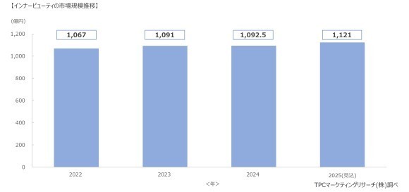 MRインナービューティ
