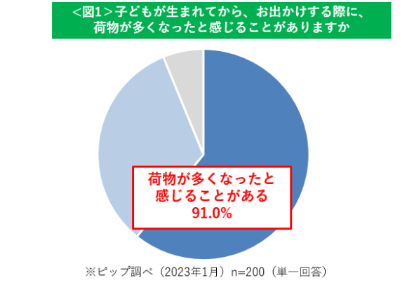 冬の子供連れの外出に関する調査
