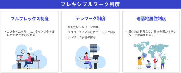 かっこのフレキシブルワーク制度