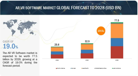 AR・VRソフトウェアの市場規模予測
