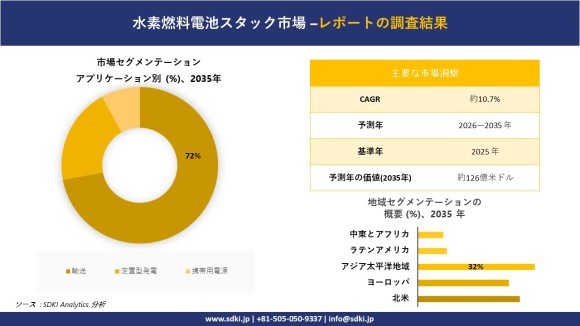 水素燃料電池スタック市場レポート概要