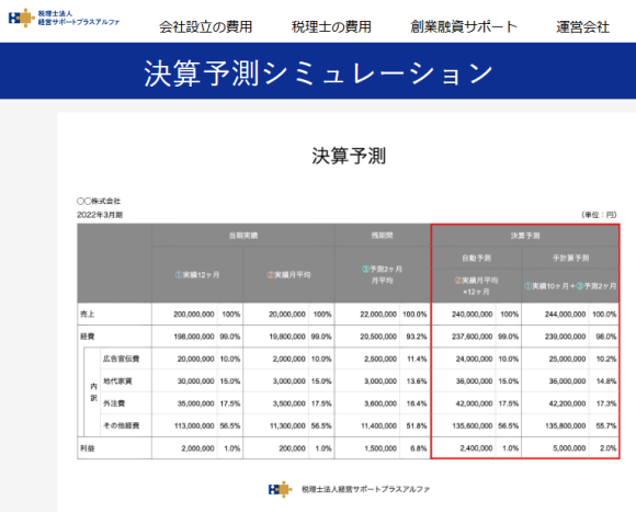 「利速会計」入門 : 企業成長への新業績評価システム 利速会計」入門: 企業成長への新業績評価システム | 井尻 雄士