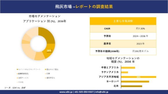 フライアッシュマーケット