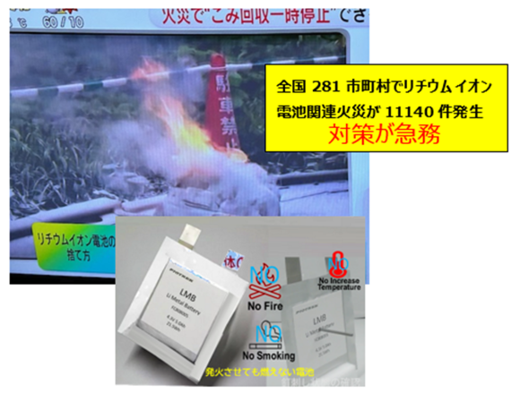 LMB-実用モデル電池