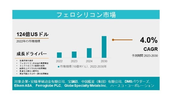 フェロシリコン市場