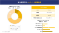 組立装置市場 調査