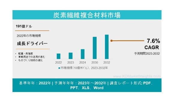 炭素繊維複合材料市場