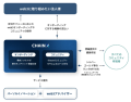 法人向けweb3オンボーディングと情報コミュニティ『CHAIN X』を開始