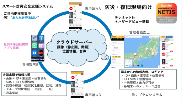 スマート防災安全支援システム