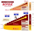 中国語会話の習得理論＜BCP方式＞