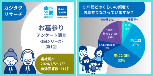 カジタク（アクティア）広報 Instagram 投稿（イメージ）