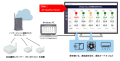 Air Quality Viewer運用イメージ