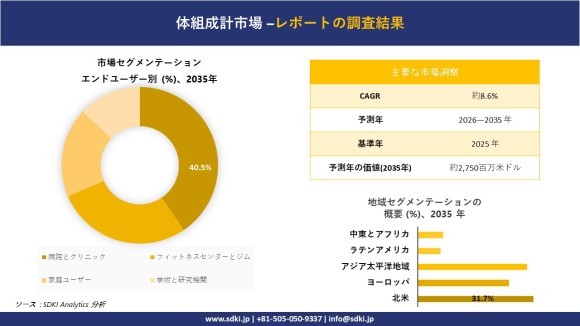 体組成モニター市場レポート概要