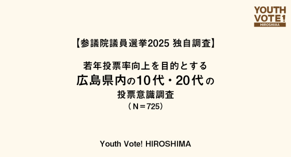 【参議院議員選挙2025 独自調査】若年投票率向上を目的とする広島県の10代・20代の投票意識調査をYouth Vote! HIROSHIMAが実施（N=725）