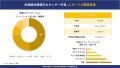 非増幅非補償型圧力センサーの世界市場概要