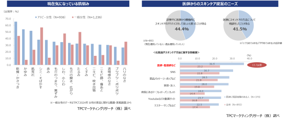 CR大人アトピー