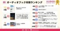 【オーディオブック８月人気ランキング】「君たちはどう生きるか」が1位。スタジオジブリの宮崎駿監督の新作映画タイトルにもなった吉野源三郎の児童文学