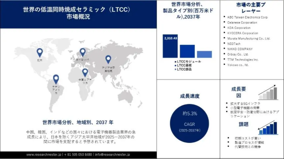低温同時焼成セラミック（LTCC）市場
