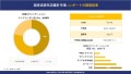 世界の超音波排気流量計産業の概要