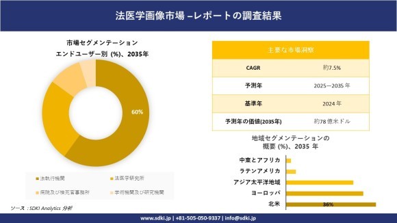 フォレンジック・イメージング市場レポート概要