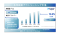 生物製剤アウトソーシング市場