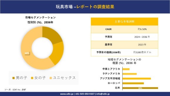 世界の玩具産業概要
