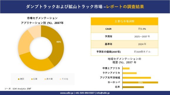 ダンプトラックと採掘トラック市場レポート概要