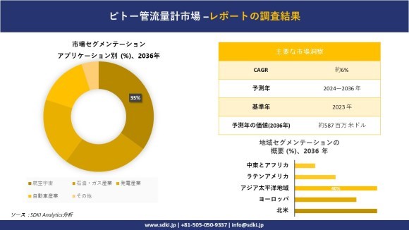 パイロットチューブ式流量計の世界市場概要
